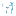 Favicon van biancasnip.nl