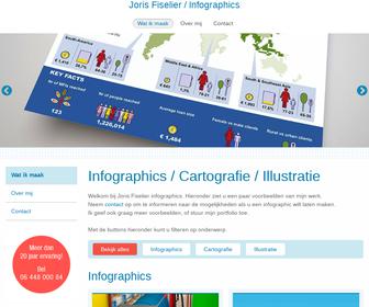 Joris Fiselier Infographics