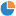 Favicon van logaholic.com