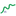 Favicon van mallegromfs.nl