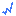 Favicon van mellewynia.nl