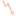 Favicon van oechies.nl