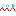 Favicon van ressortwonen.nl