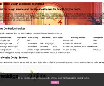 werkeningroningen.com